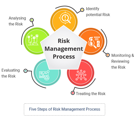 EHS Management Consultants | Safety Management System - ASK EHS