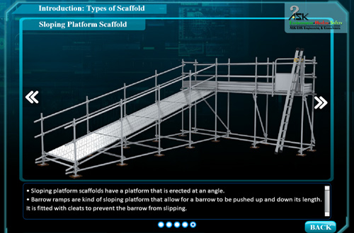 Types of Scaffold - Sloping Platform Scaffold